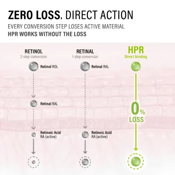 سيروم الريتينويد الثلاثي HPR لتنعيم وتجديد مظهر البشرة من ايبي - 20 مل